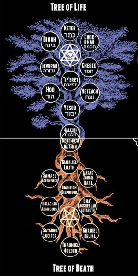 Qliphoth tree of death dark sephirot Sitra Achra